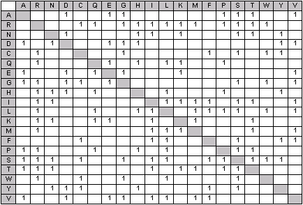 all_NA_substitutions matrix